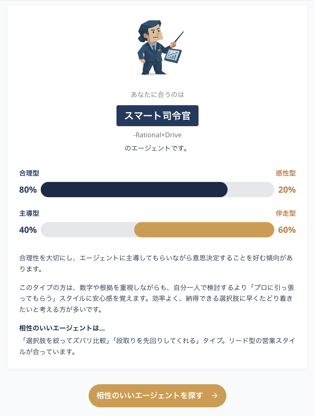 相性タイプの例